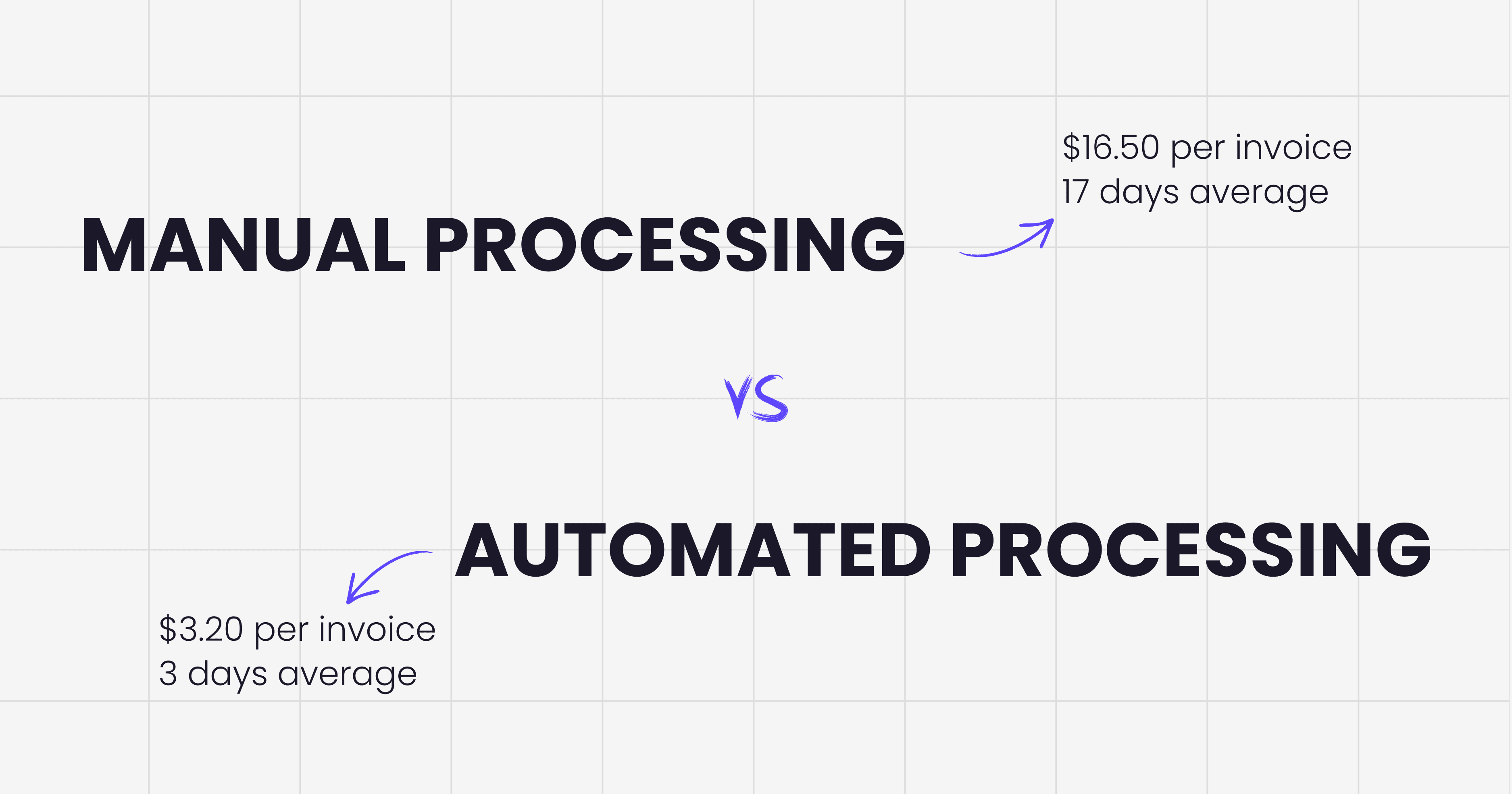 Invoice processing cost calculator showing manual vs automated comparison